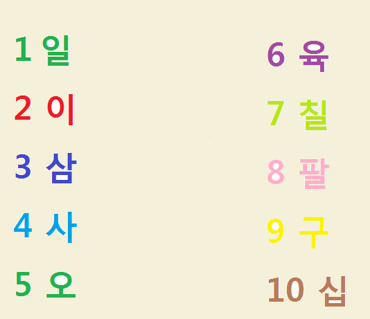 Học tiếng Hàn tốt qua số đếm