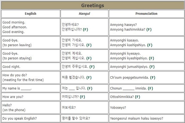 Học từ vựng sẽ giúp bạn thực hiện tốt các kỹ năng trong việc học tiếng Hàn