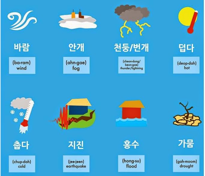 Học tiếng Hàn từ vựng theo chủ đề bằng hình ảnh
