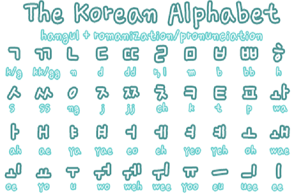 Học bảng chữ cái là việc cơ bản bạn phải làm khi muốn học tiếng Hàn
